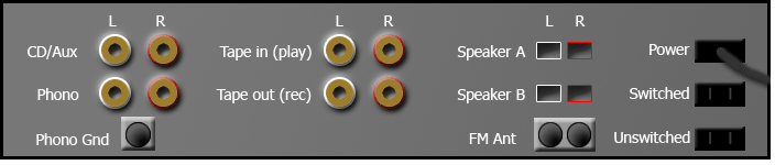 stereo receiver: view of back panel